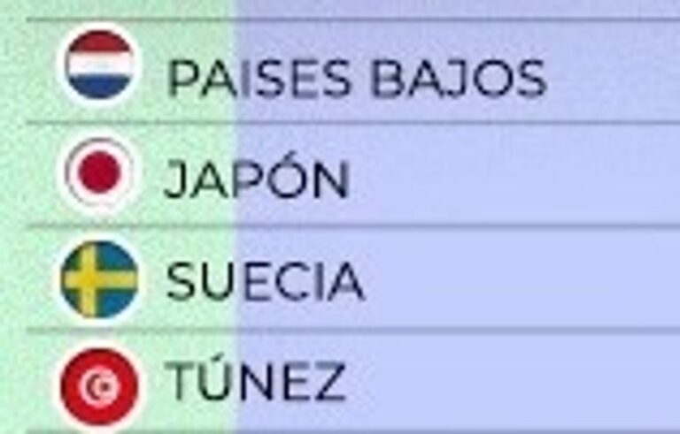 Logotipos de las selecciones de Países Bajos, Japón, Suecia y Túnez, integrantes del Grupo F del Mundial 2026.